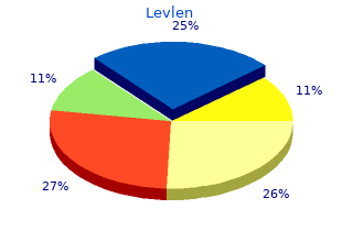 discount levlen online