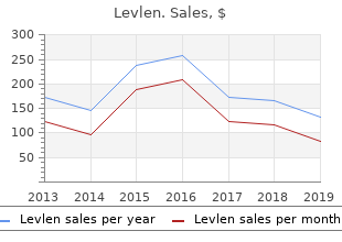 buy levlen 0.15mg amex