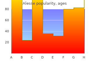 proven 0.18 mg alesse