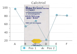 buy generic calcitriol 0.25 mcg line