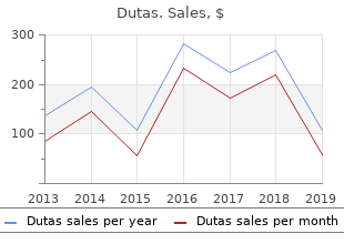 generic dutas 0.5mg