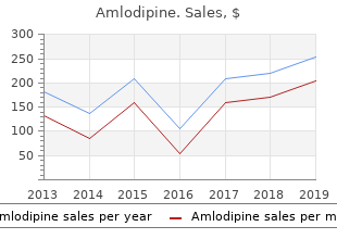 purchase amlodipine 10mg visa