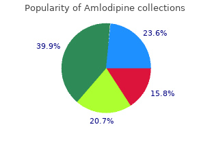 buy generic amlodipine on line