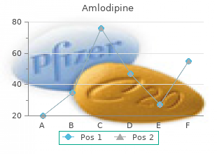 purchase amlodipine online