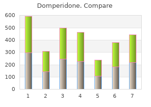 buy domperidone from india