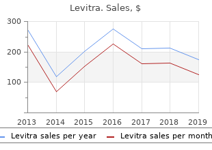 discount 10 mg levitra fast delivery