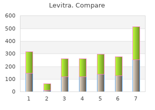 order 10 mg levitra visa