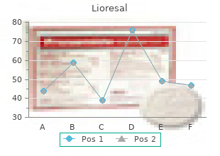 purchase cheap lioresal line