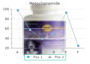 10 mg metoclopramide mastercard