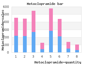 order metoclopramide 10mg line