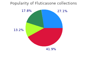 cheap fluticasone line