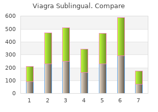 purchase viagra sublingual 100mg visa