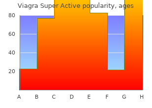 best 100 mg viagra super active