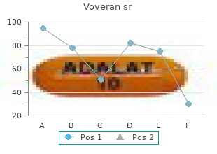 generic 100mg voveran sr otc