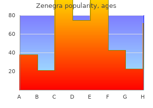 order 100 mg zenegra fast delivery