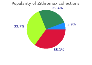 buy zithromax 250mg without a prescription
