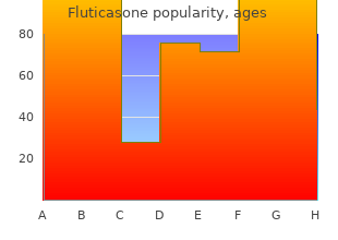 generic 250 mcg fluticasone with amex