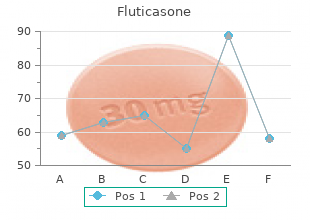 fluticasone 100mcg on line