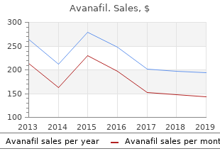 buy avanafil 100mg cheap