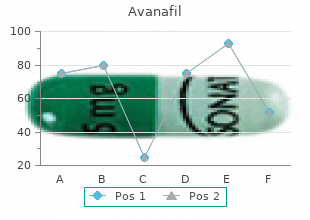 buy avanafil 100 mg otc