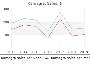 purchase kamagra on line