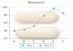 order minomycin 50mg line