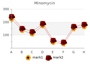 generic 50mg minomycin