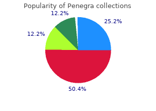 buy penegra 100 mg with amex