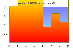 zudena 100 mg overnight delivery