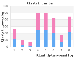 buy generic rizatriptan 10 mg on line