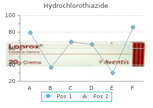 discount hydrochlorothiazide 12.5mg free shipping