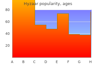 purchase hyzaar 12.5mg with amex