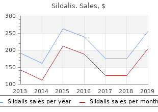 order 120 mg sildalis with amex