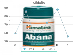 order 120 mg sildalis fast delivery