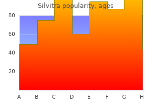 silvitra 120 mg overnight delivery