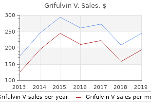buy grifulvin v pills in toronto