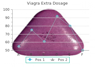 buy generic viagra extra dosage from india