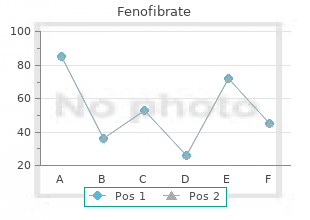 cheap fenofibrate 160 mg on line