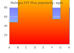 order malegra fxt plus from india