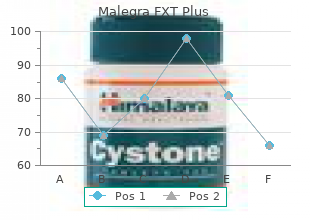 cheap malegra fxt plus 160mg fast delivery