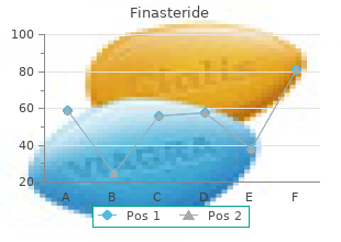 discount finasteride 1mg