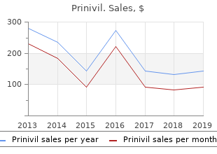 order prinivil no prescription