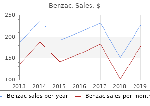 buy benzac on line