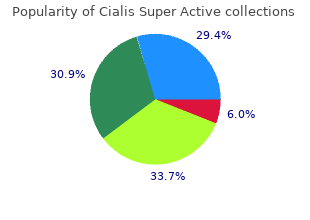 cheap cialis super active 20 mg fast delivery