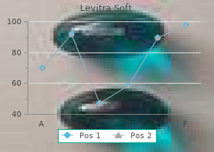 order levitra soft with paypal