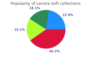 purchase levitra soft 20 mg without prescription