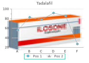 order 5mg tadalafil