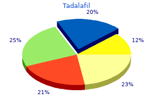 buy tadalafil pills in toronto