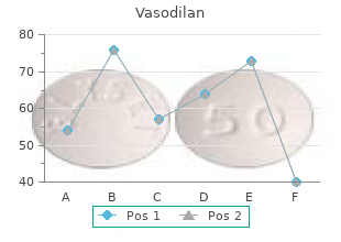 purchase 20mg vasodilan with visa